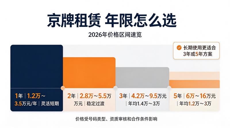 档案管理